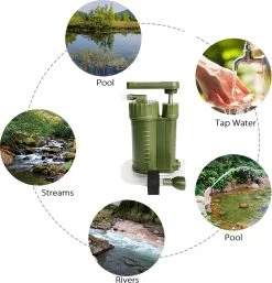 Luxe Water Filter Straw Incl. Waterzak - Complete Set - Waterfilter - Waterfles - Waterzuiveraar - Outdoor Life - Survival - BPA-vrij - Filtert 5000LL -Demeyere Winkel 1155x1200 1