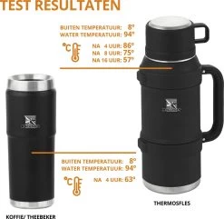 MacGyver RVS Thermoskan 1.5 Ltr – RVS Thermosbeker 0,55 Ltr - Langdurig Warm/koud - Zwart 17 MacGyver RVS Thermoskan 1.5 Ltr – RVS Thermosbeker 0,55 Ltr - Langdurig Warm/koud - Zwart -Demeyere Winkel 1200x1169 1