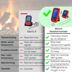 Mancor Vleesthermometer Digitaal BBQ Accesoires Thermometer Oventhermometer 15 Mancor Vleesthermometer Digitaal BBQ Accesoires Thermometer Oventhermometer -Demeyere Winkel 1200x1200 801